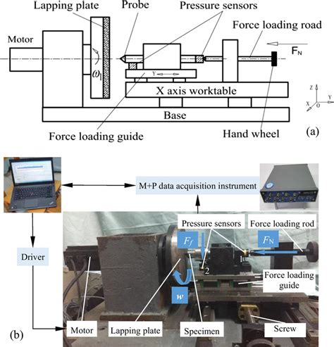 friction testing near me|coefficient of friction measurement methods.